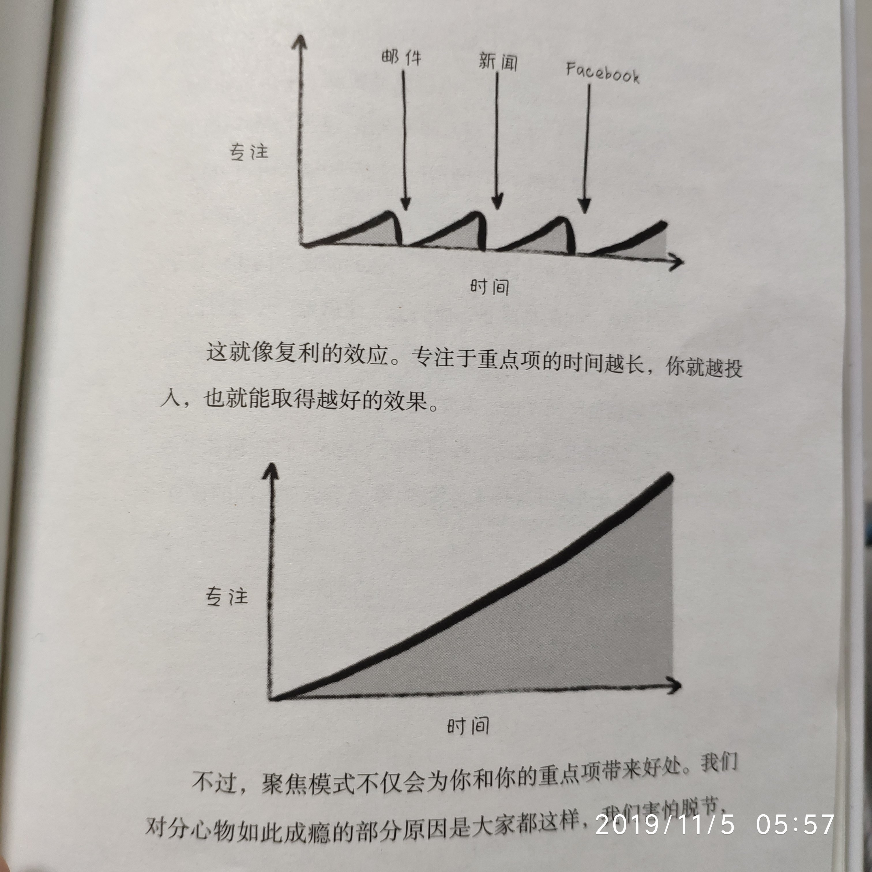 聚焦的好处