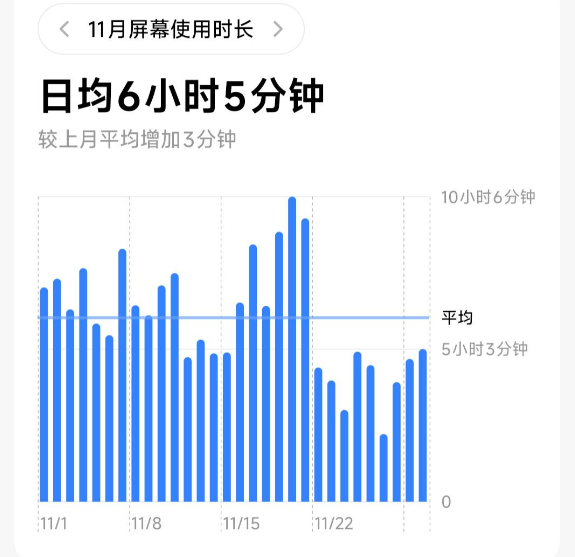眼睛好像有点问题了