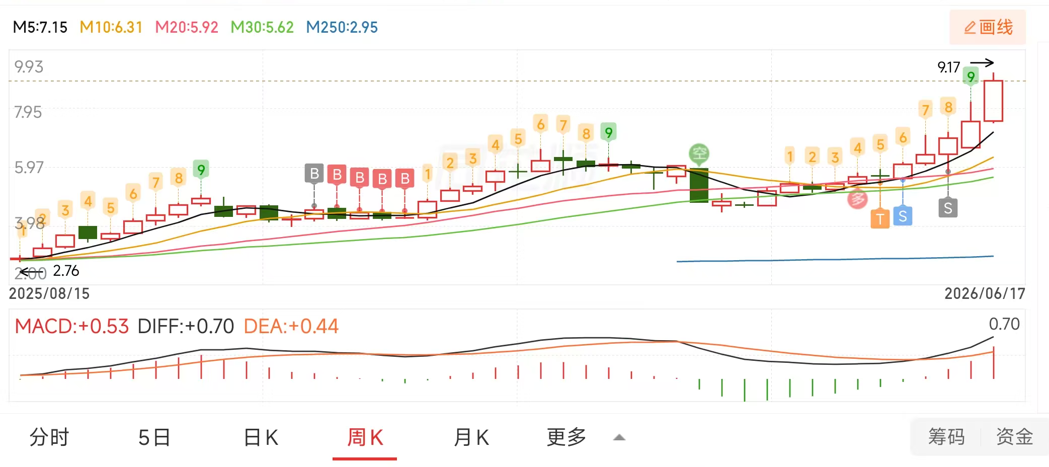 记一次重大失误