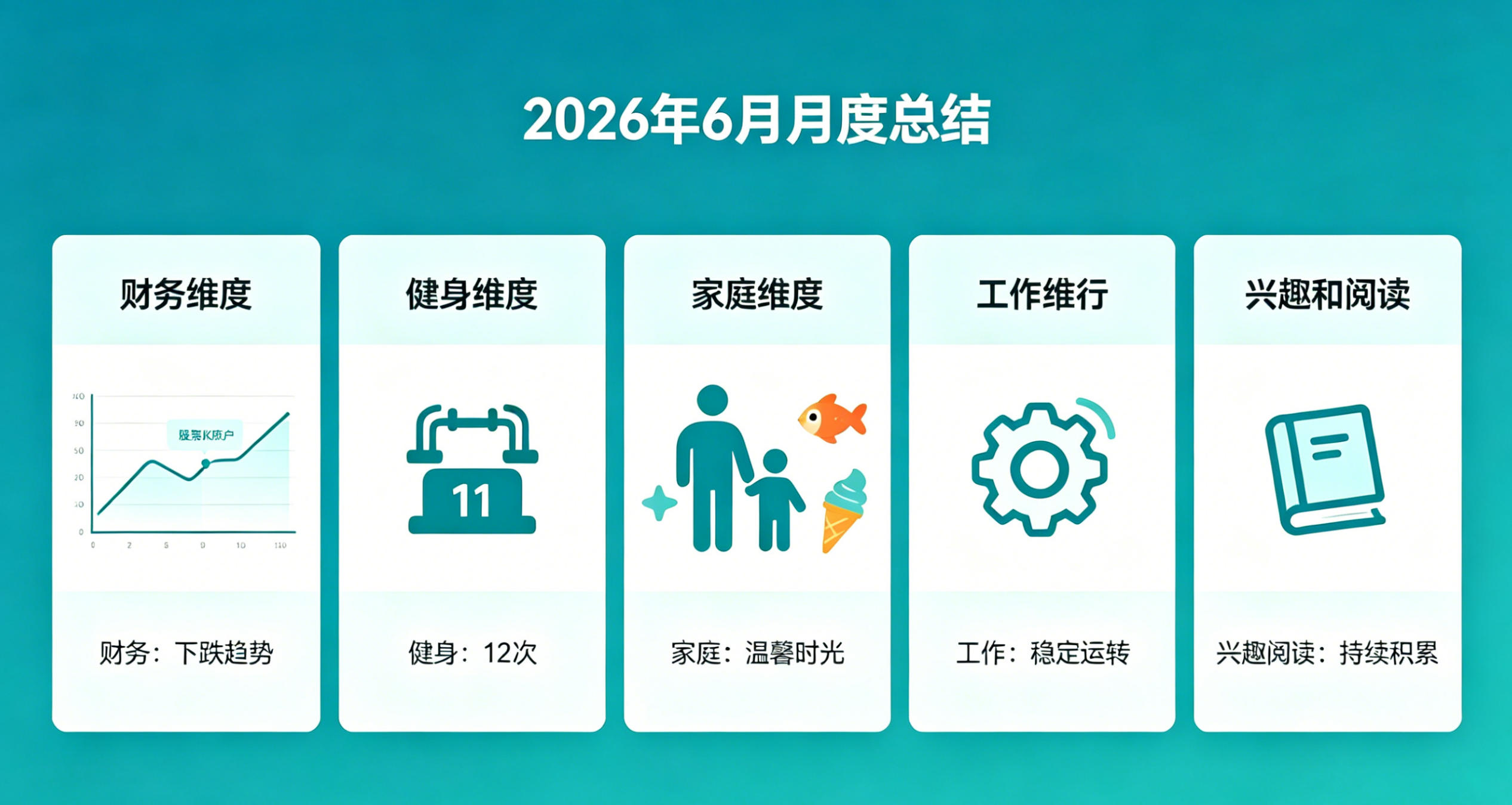 2026年6月总结